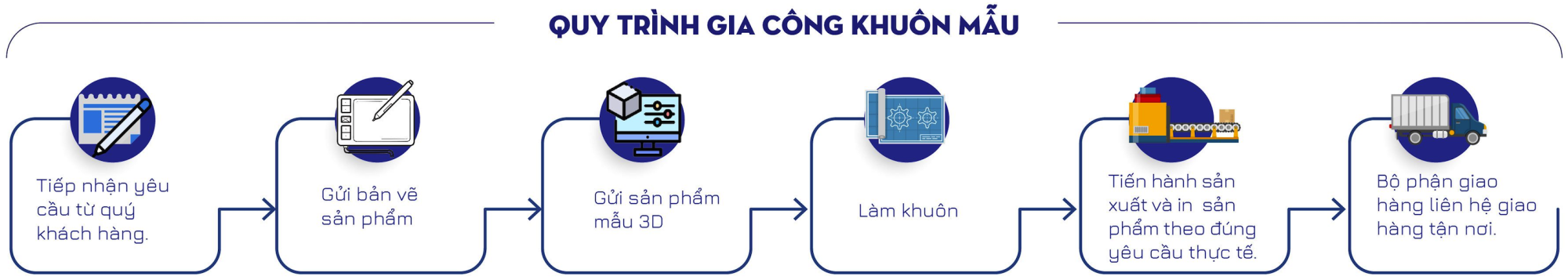 gia công khuôn mẫu